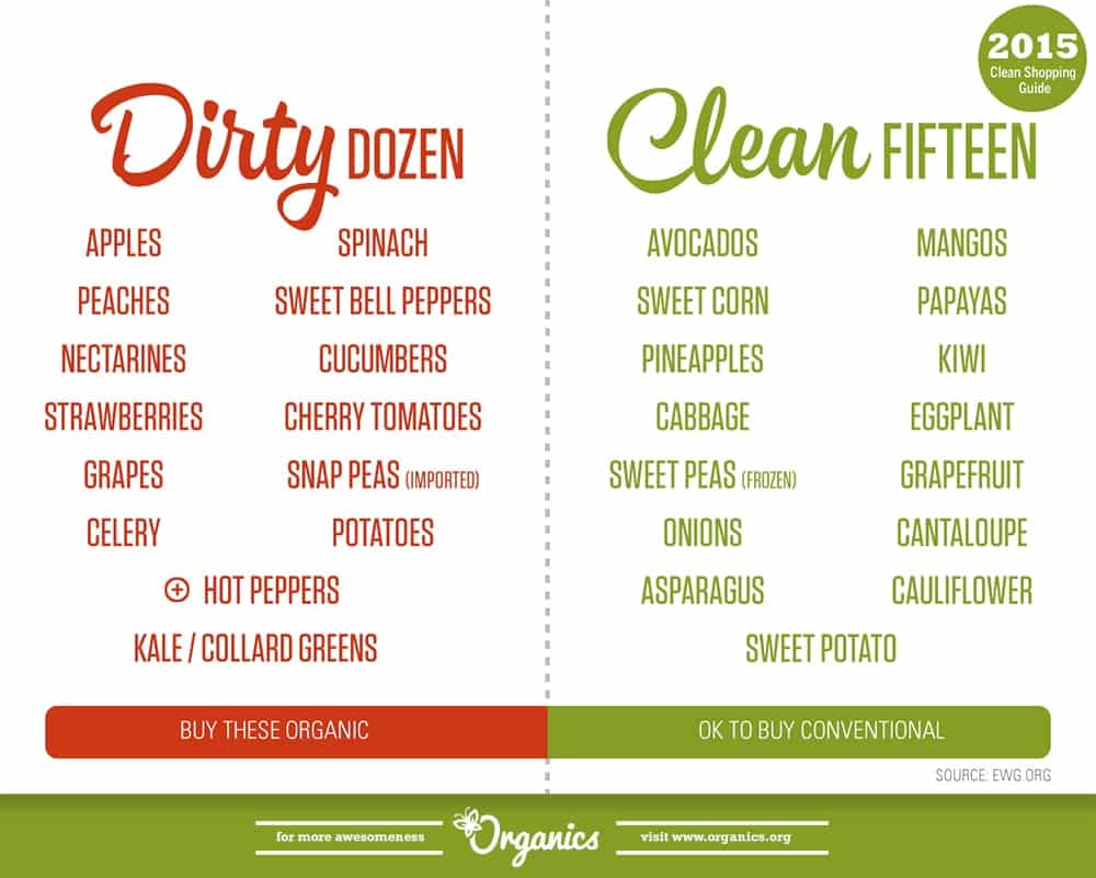 Dirty Dozen Clean Fifteen How Eating Organic Foods Will Benefit Your Pregnancy and Baby Nikki Warren Fertility Naturopath