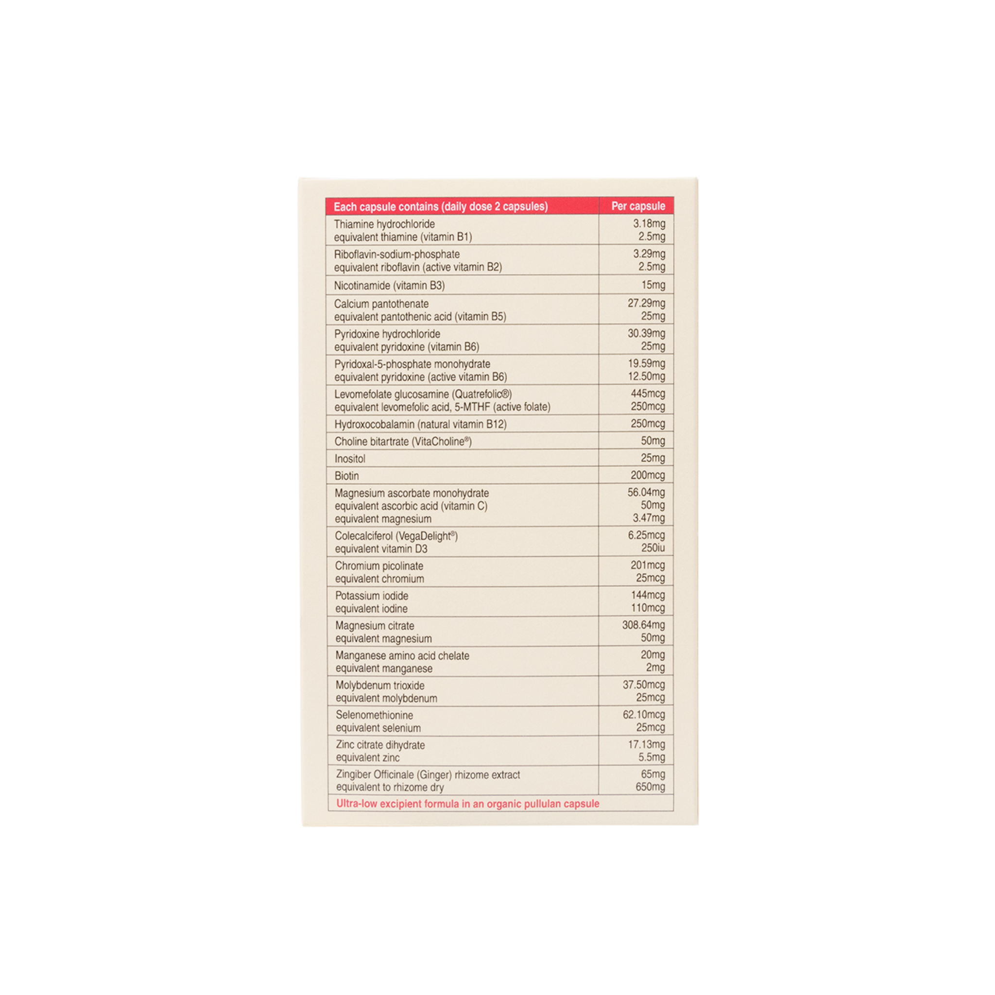 Prenatal Trimester One with Ginger